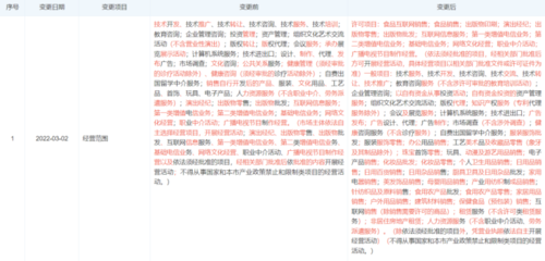單季度恢復盈利背后 高途仍在失血？全年虧損超31億與日用品互聯網銷售的迷思